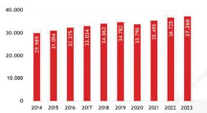 Llocs de treball a l’Anoia, desembre de 2023