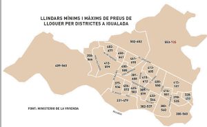 Llindars mínims I màxims de preus de lloguer per districtes a Igualada