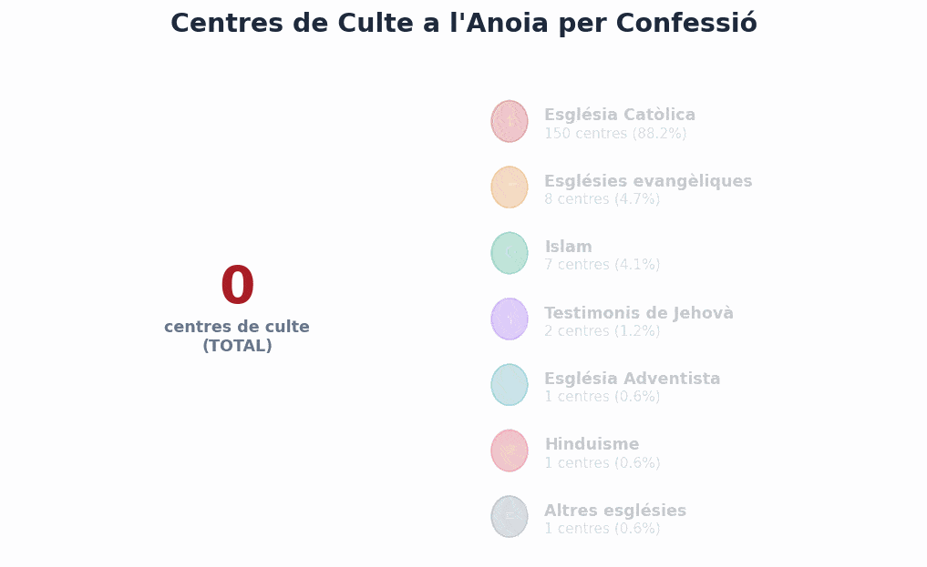 centres religiosos anoia opcio3 v8